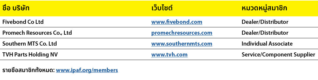 ชื่อ บริษัท,เว็บไซต์,หมวดหมู่สมาชิก,Fivebond Co Ltd,www.fivebond.com,Dealer/Distributor,Promech Resources Co., Ltd,pr...