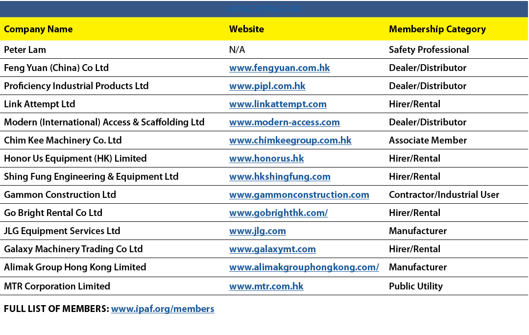 HONG KONG SAR,Company Name,Website,Membership Category,Peter Lam,N/A,Safety Professional,Feng Yuan (China) Co Ltd,www...