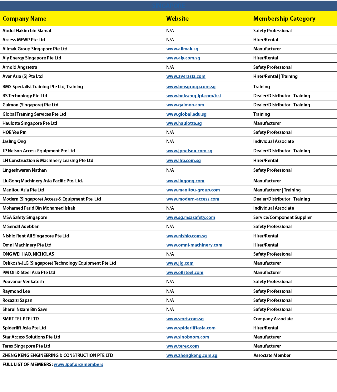 SINGAPORE,Company Name,Website,Membership Category,Abdul Hakim bin Slamat,N/A,Safety Professional,Access MEWP Pte Ltd...