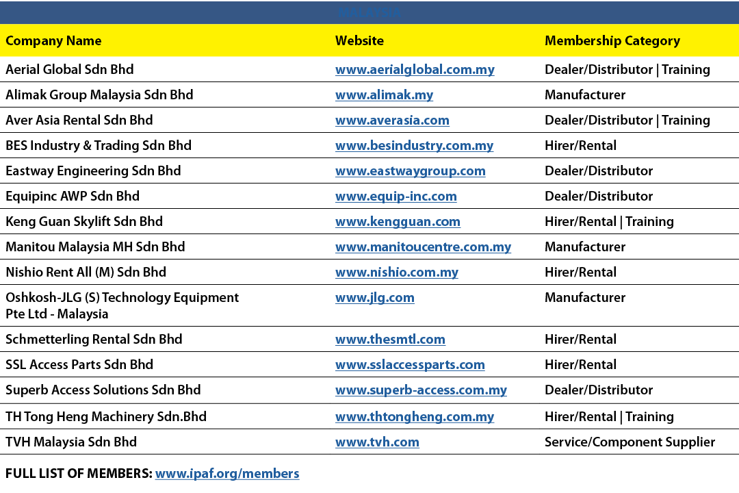 MALAYSIA,Company Name,Website,Membership Category,Aerial Global Sdn Bhd,www.aerialglobal.com.my,Dealer/Distributor | ...