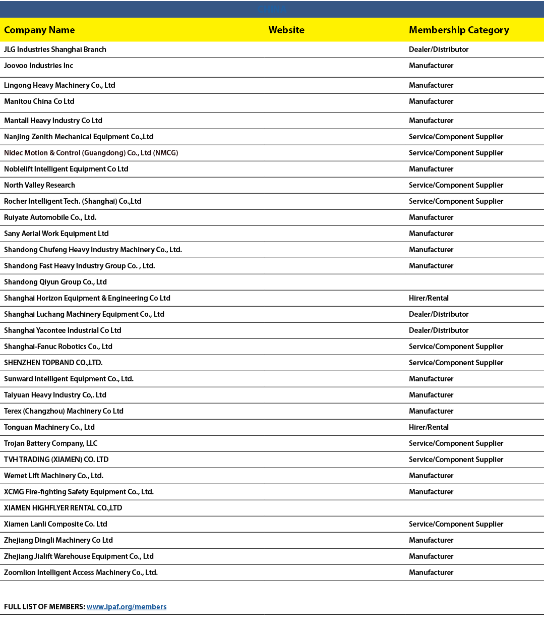 CHINA,Company Name,Website,Membership Category,JLG Industries Shanghai Branch,,Dealer/Distributor,Joovoo Industries I...