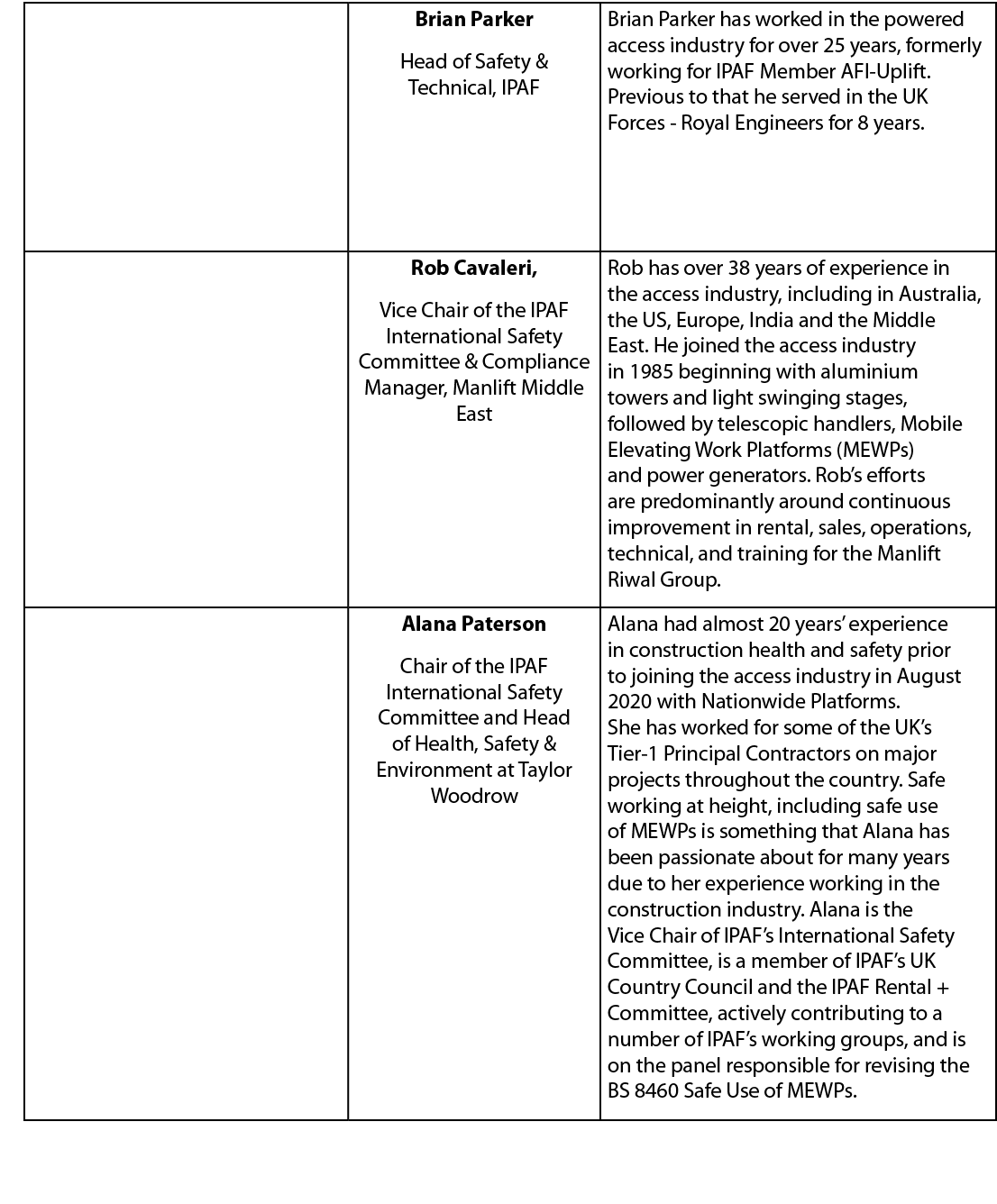 ,Brian Parker Head of Safety & Technical, IPAF,Brian Parker has worked in the powered access industry for over 25 yea...