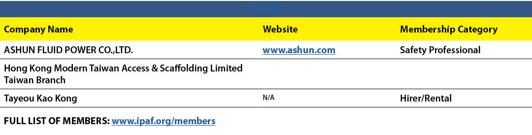 TAIWAN,Company Name,Website,Membership Category,ASHUN FLUID POWER CO.,LTD.,www.ashun.com,Safety Professional,Hong Kon...