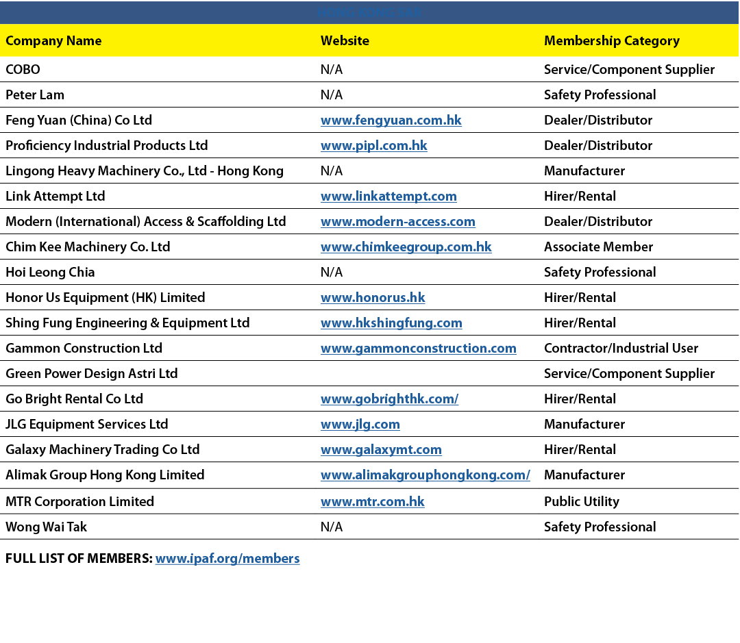 HONG KONG SAR,Company Name,Website,Membership Category,COBO,N/A,Service/Component Supplier,Peter Lam,N/A,Safety Profe...