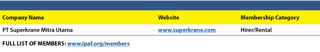 INDONESIA,Company Name,Website,Membership Category,PT Superkrane Mitra Utama,www.superkrane.com,Hirer/Rental,FULL LIS...