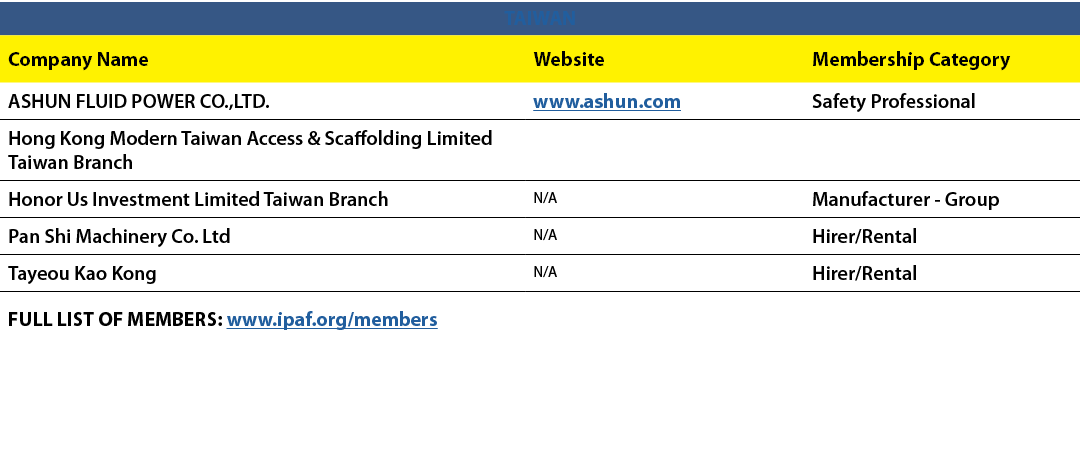 TAIWAN,Company Name,Website,Membership Category,ASHUN FLUID POWER CO.,LTD.,www.ashun.com,Safety Professional,Hong Kon...