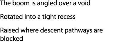 The boom is angled over a void Rotated into a tight recess Raised where descent pathways are blocked