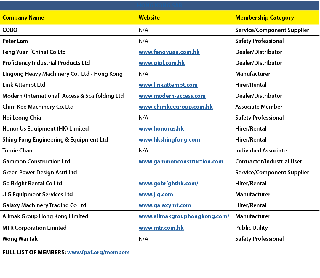 HONG KONG SAR,Company Name,Website,Membership Category,COBO,N/A,Service/Component Supplier,Peter Lam,N/A,Safety Profe...