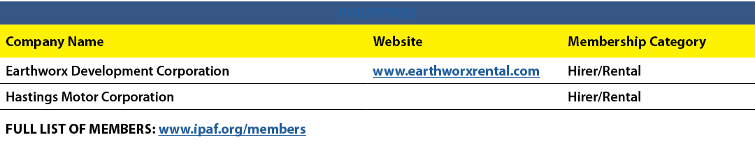 PHILIPPINES,Company Name,Website,Membership Category,Earthworx Development Corporation,www.earthworxrental.com,Hirer/...