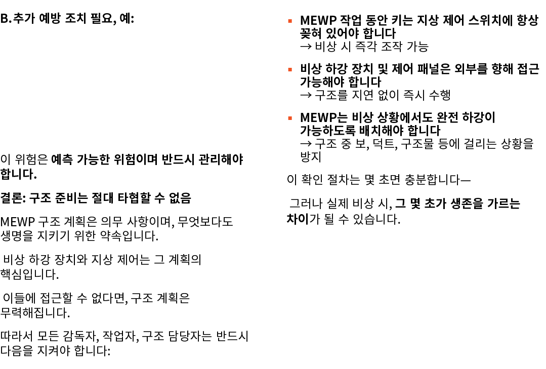 B. 추가 예방 조치 필요, 예: 이 위험은 예측 가능한 위험이며 반드시 관리해야 합니다. 결론: 구조 준비는 절대 타협할 수 없음 MEWP 구조 계획은 의무 사항이며, 무엇보다도 생명을 지키기 위한 약속입니다...