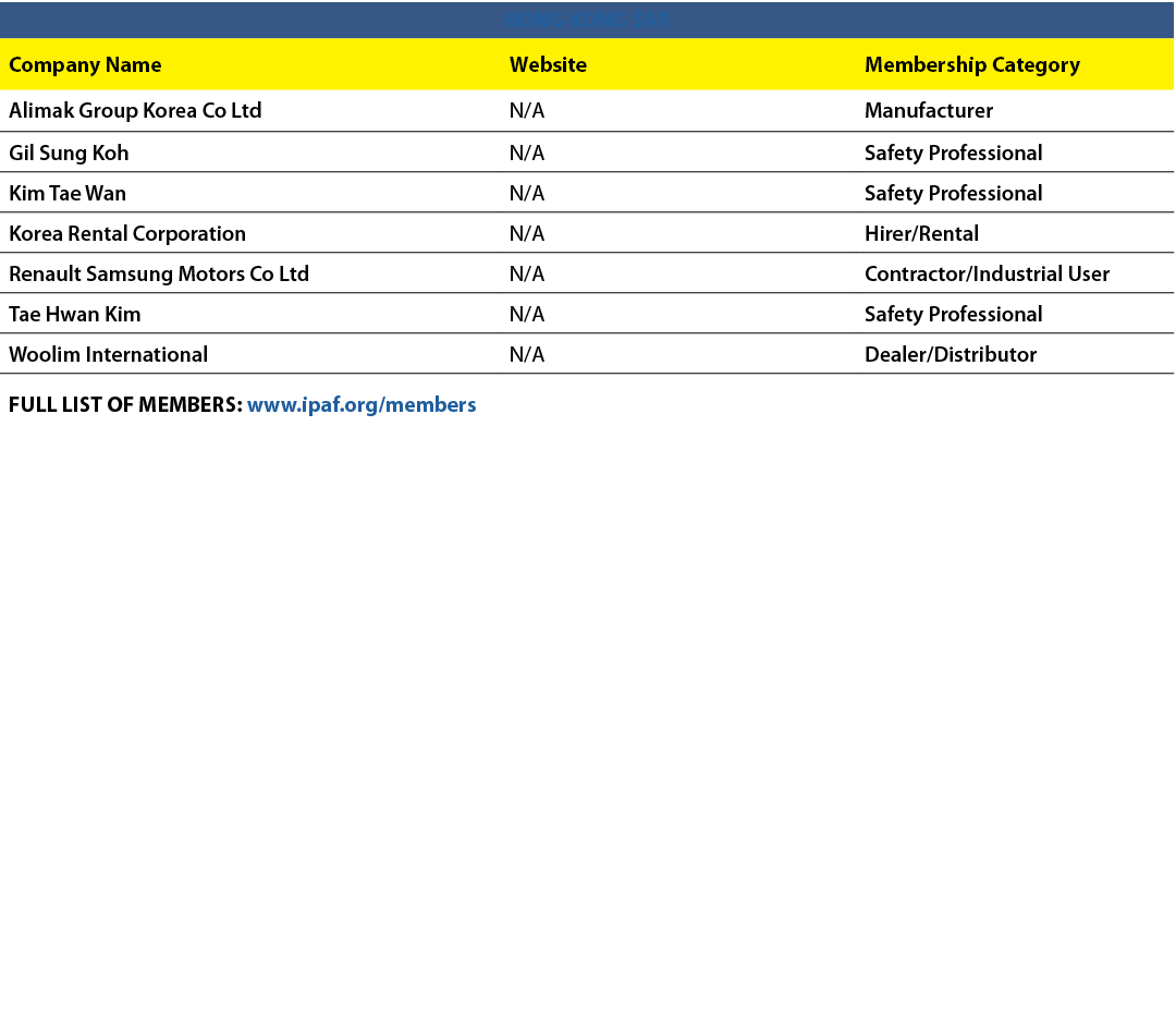 HONG KONG SAR,Company Name,Website,Membership Category,Alimak Group Korea Co Ltd,N/A,Manufacturer,Gil Sung Koh,N/A,Sa...