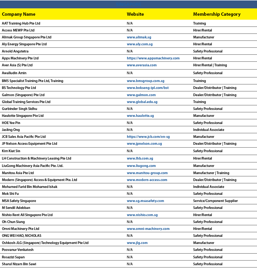 SINGAPORE,Company Name,Website,Membership Category,AAT Training Hub Pte Ltd,N/A,Training,Access MEWP Pte Ltd,N/A,Hire...