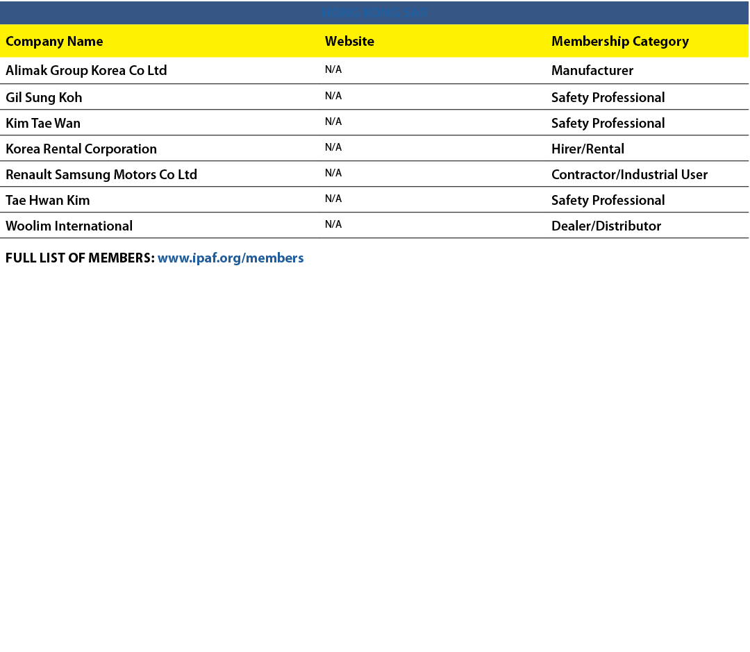 HONG KONG SAR,Company Name,Website,Membership Category,Alimak Group Korea Co Ltd,N/A,Manufacturer,Gil Sung Koh,N/A,Sa...