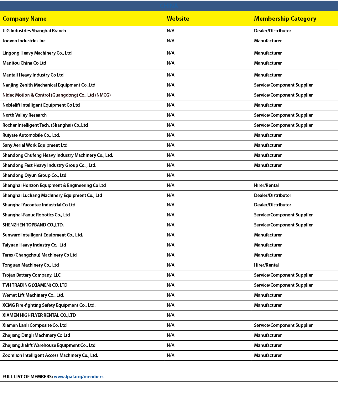 CHINA,Company Name,Website,Membership Category,JLG Industries Shanghai Branch,N/A,Dealer/Distributor,Joovoo Industrie...