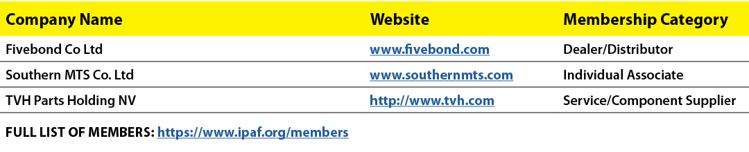 Company Name,Website,Membership Category,Fivebond Co Ltd,www.fivebond.com,Dealer/Distributor,Southern MTS Co. Ltd,www...